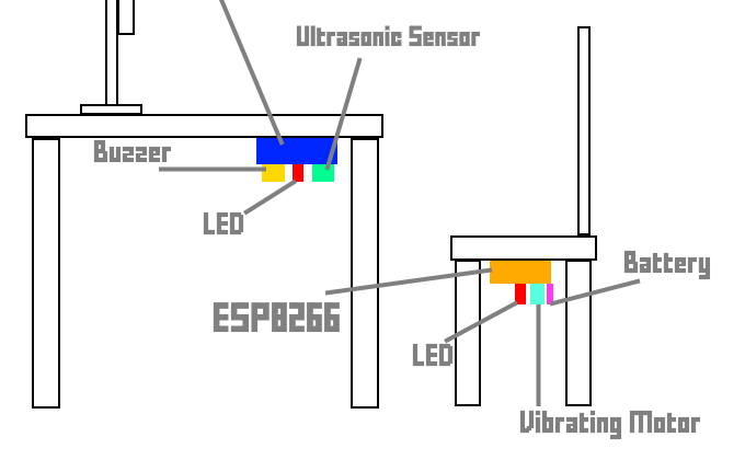 IoT-based prolonged sitting intervention device mounted under a desk